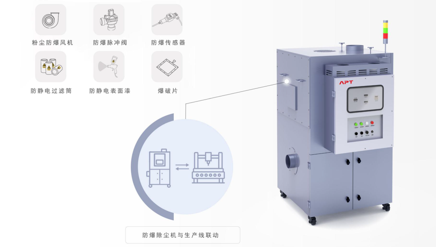 Explosion-proof Dust Collector Integrated with Production Line